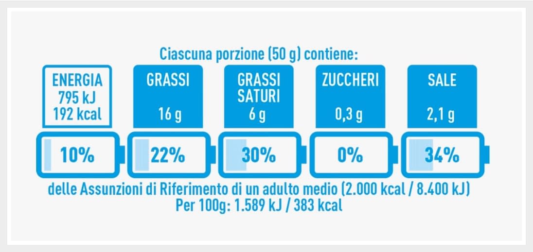 Nutrinform Battery